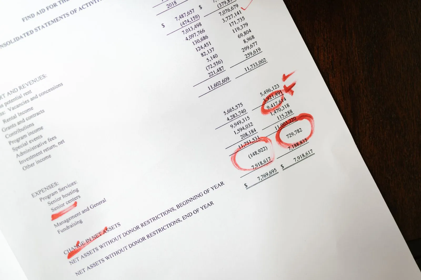 Common Signs of Financial Statement Fraud